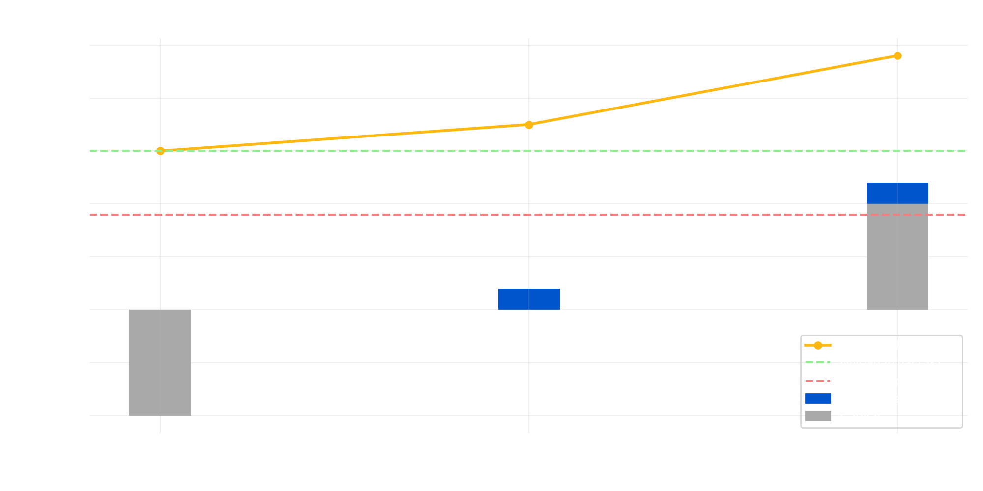 Scénario 1