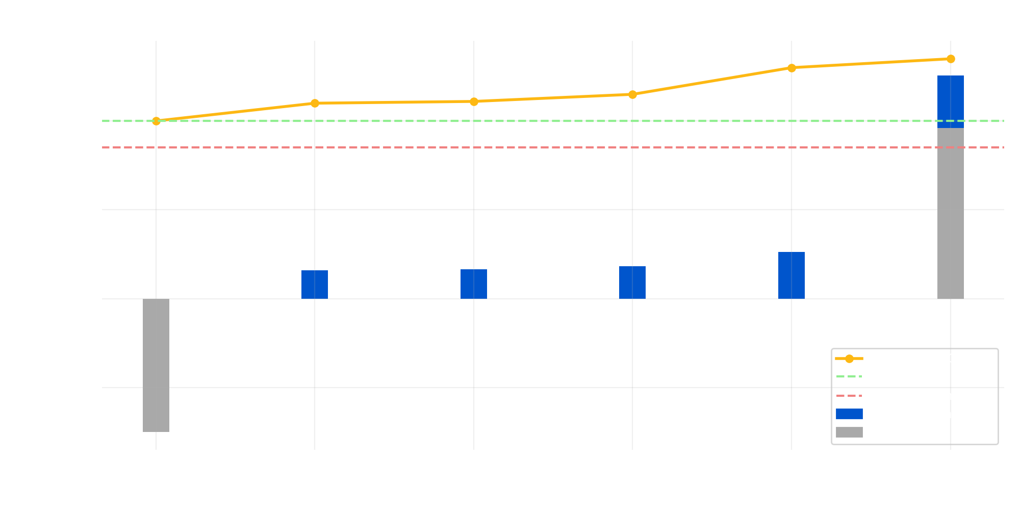 Scénario 8