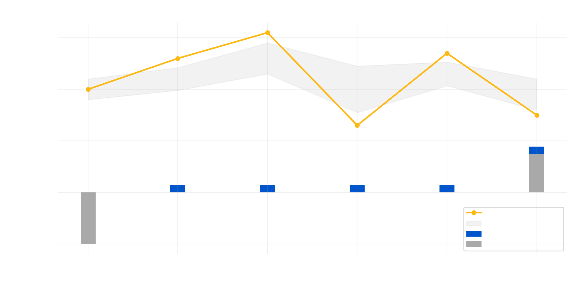 Scénario 5