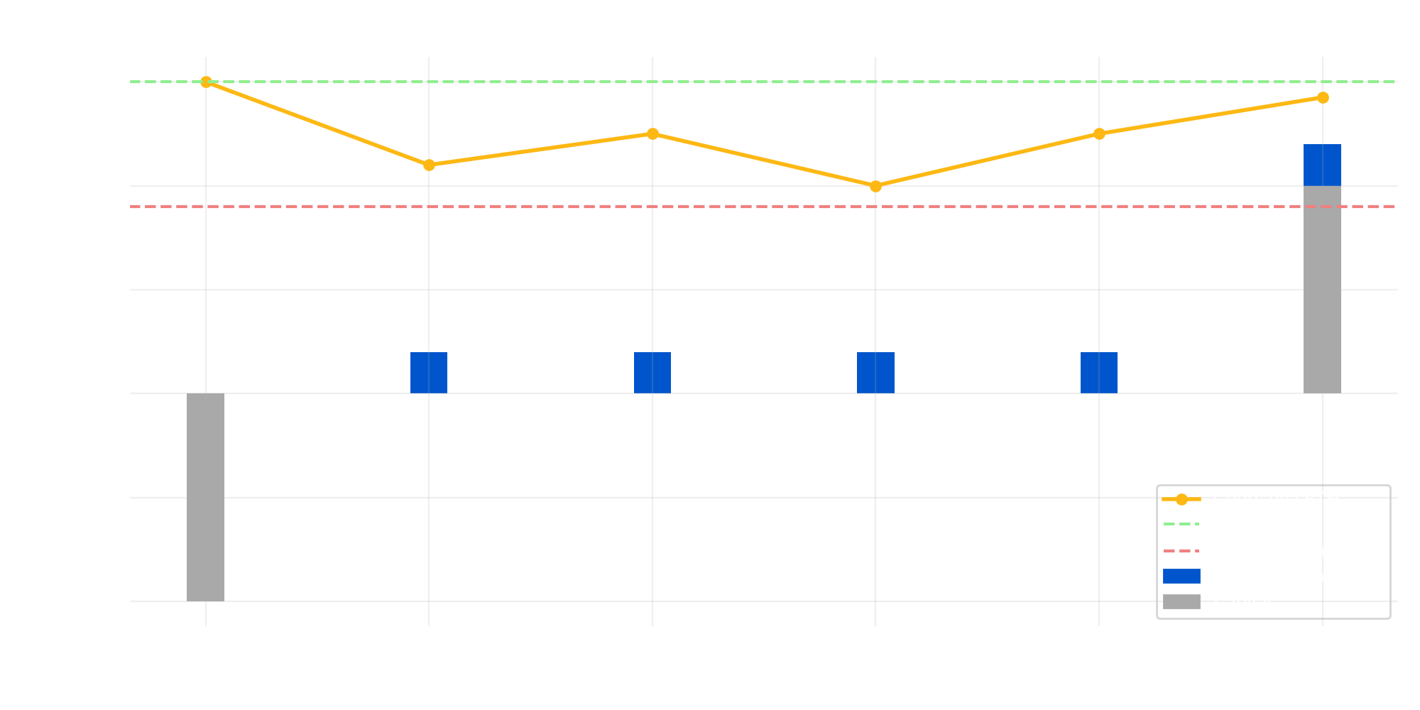 Scénario 2