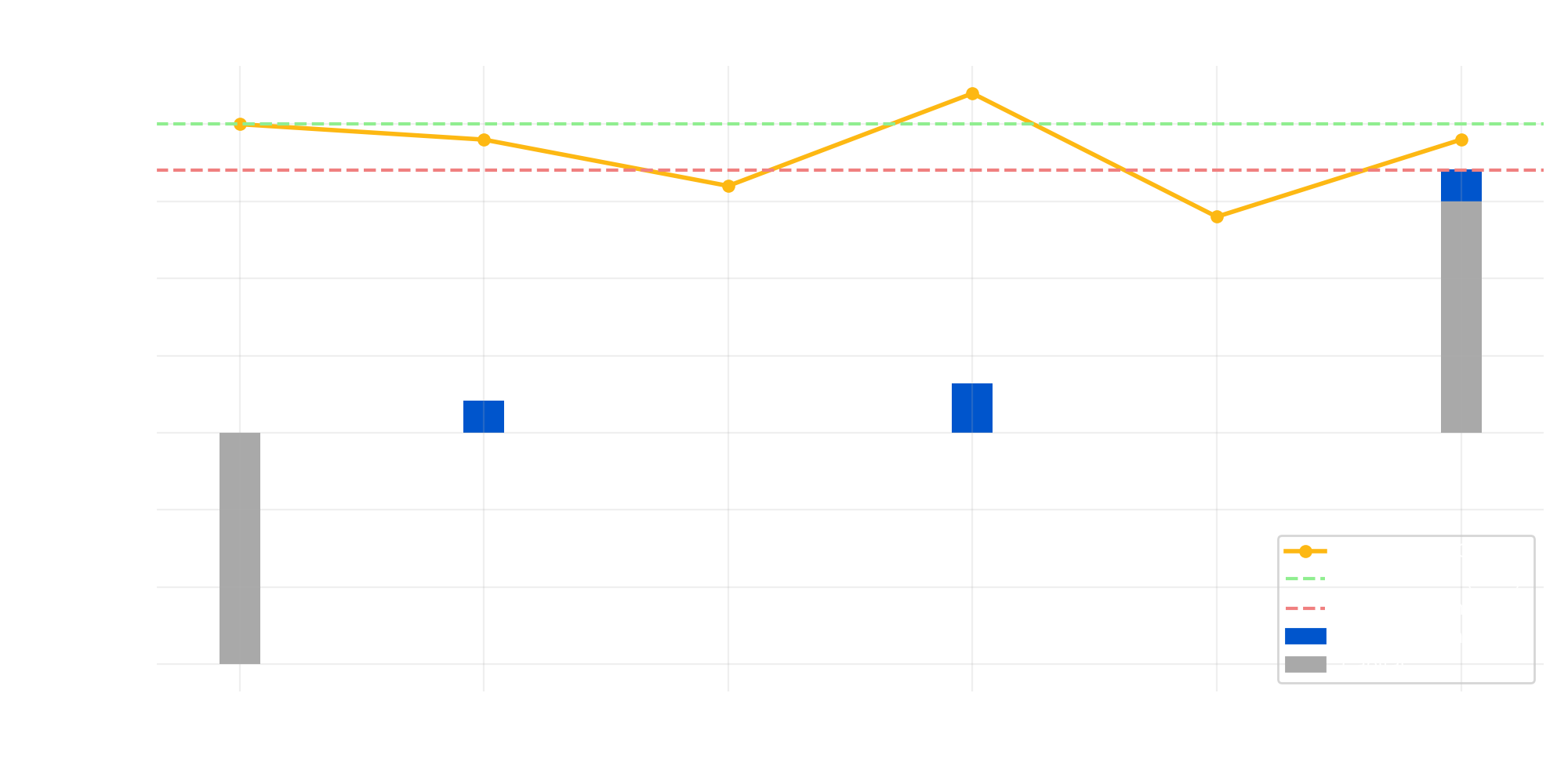 Scénario 9