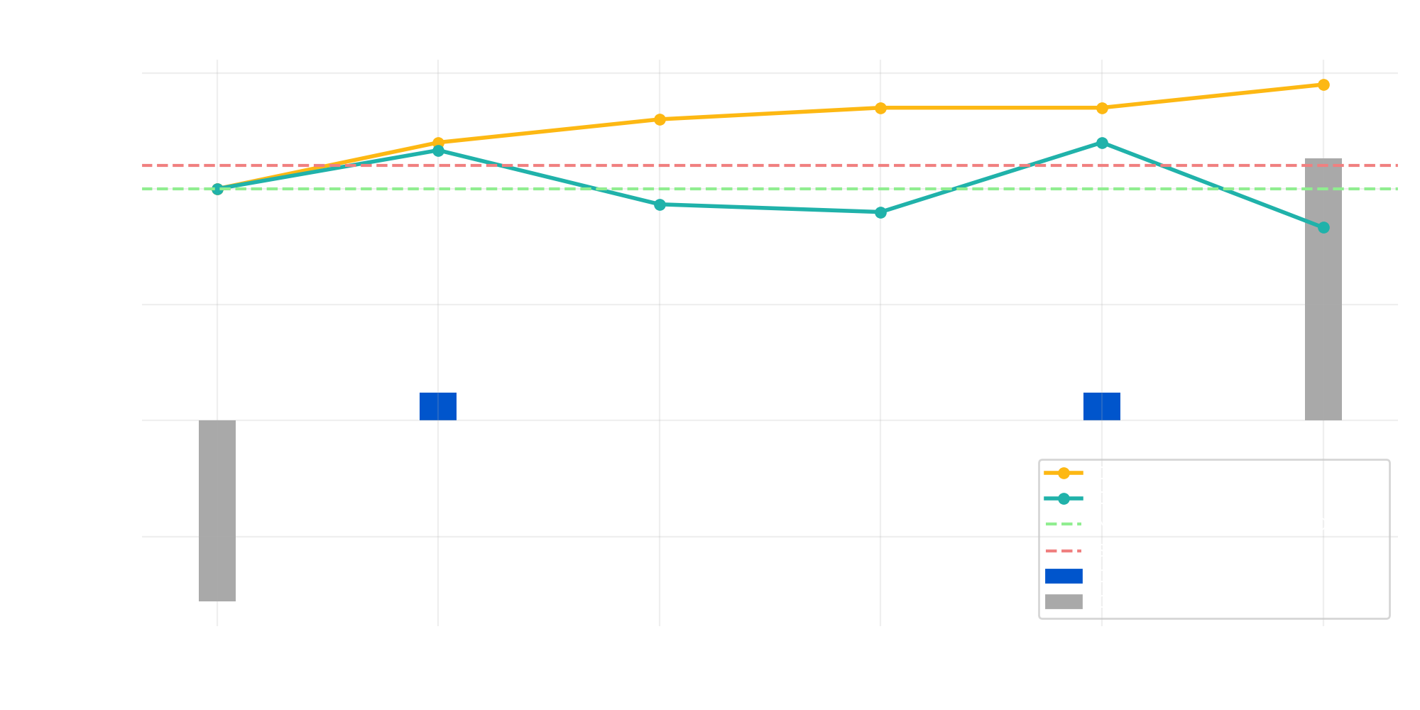 Scénario 12