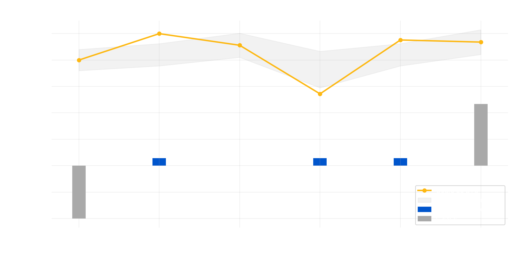 Scénario 6