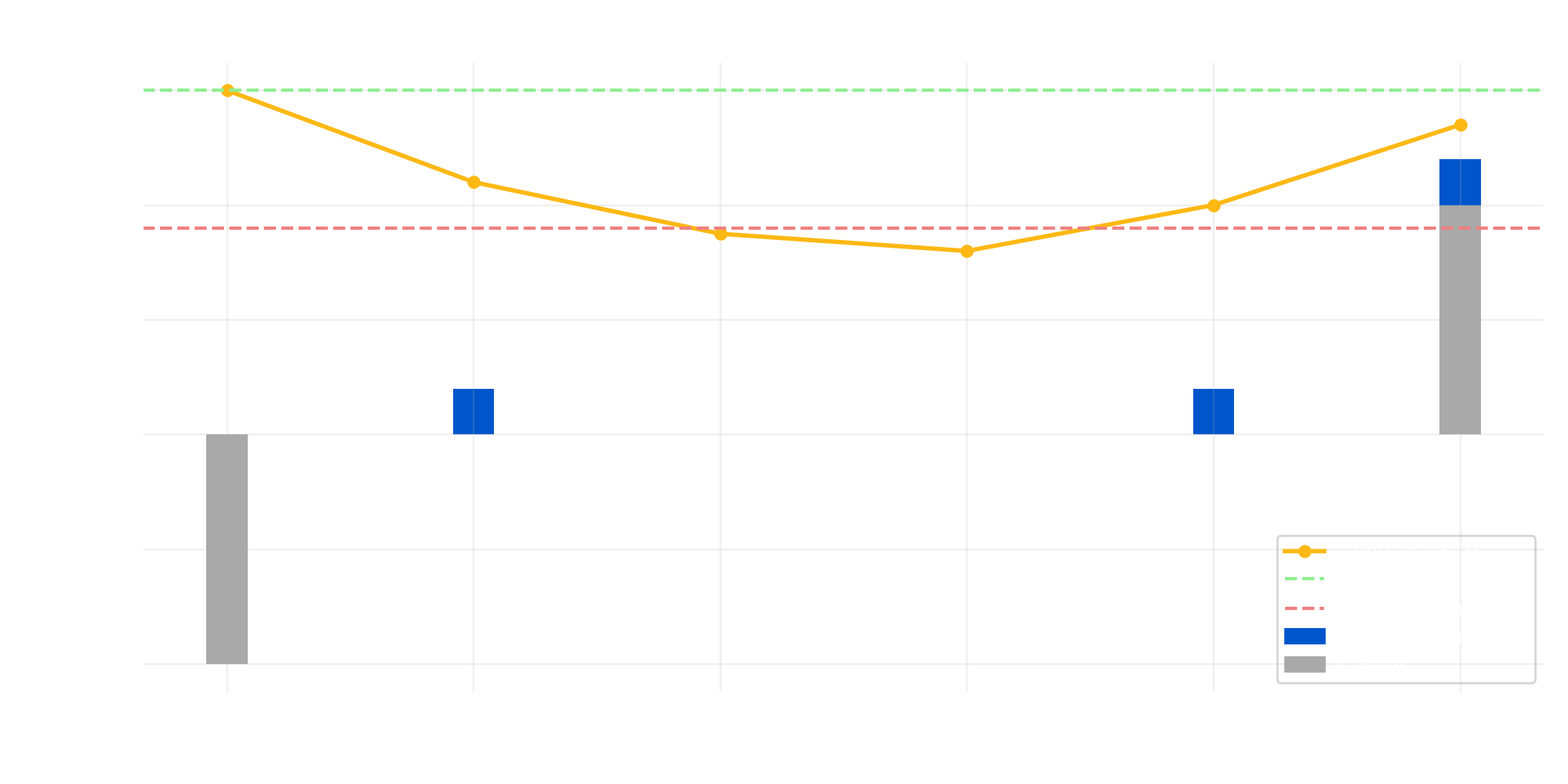 Scénario 3