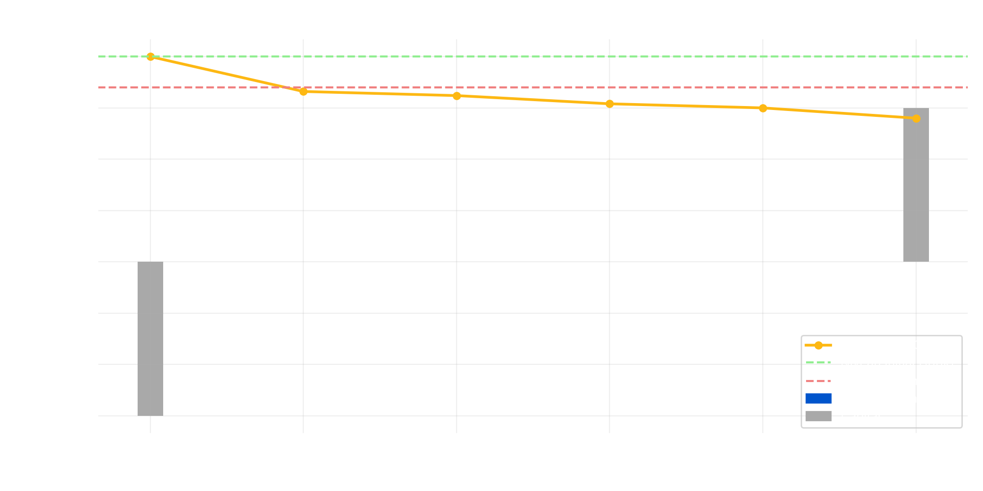 Scénario 10