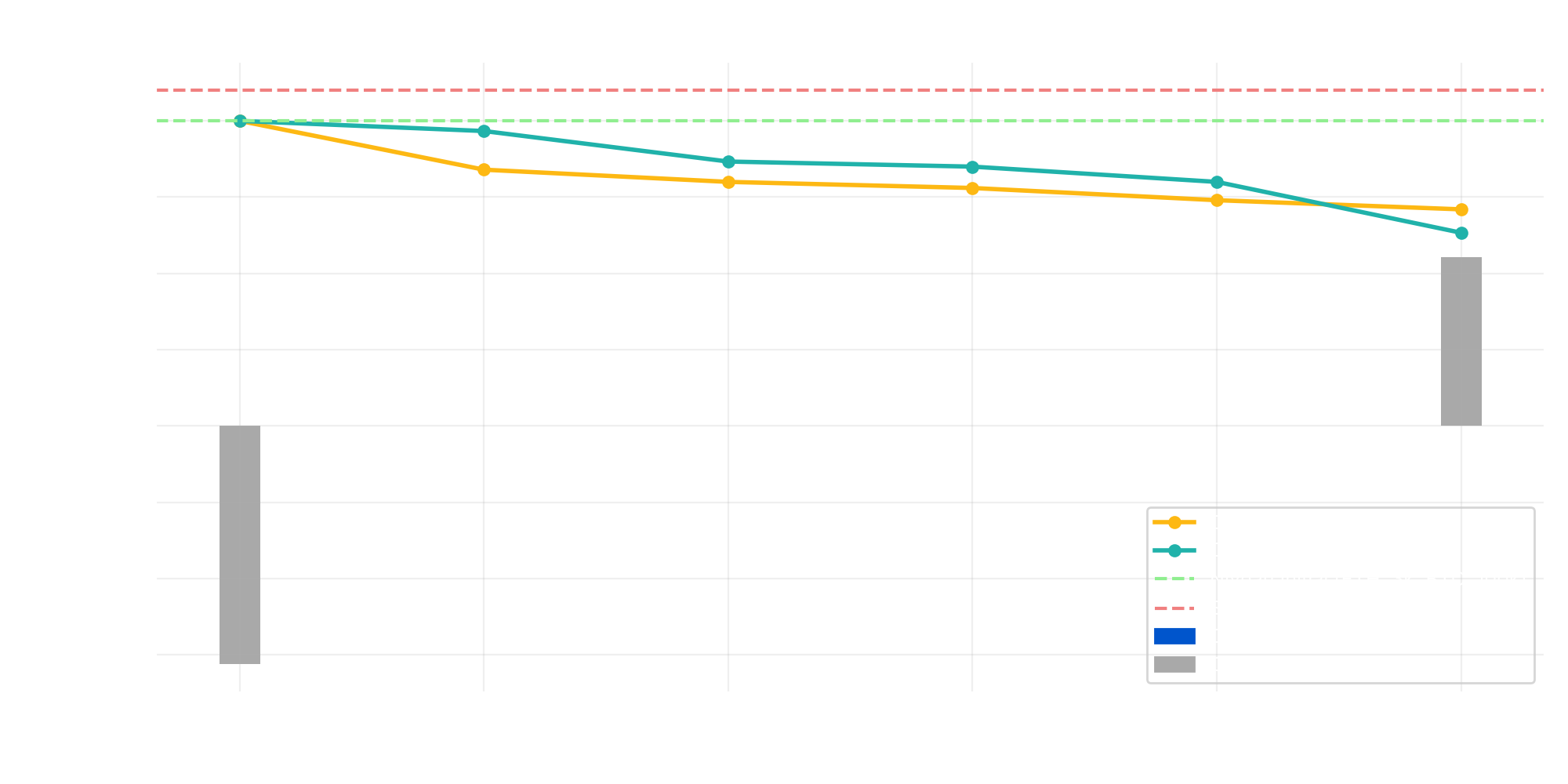 Scénario 13