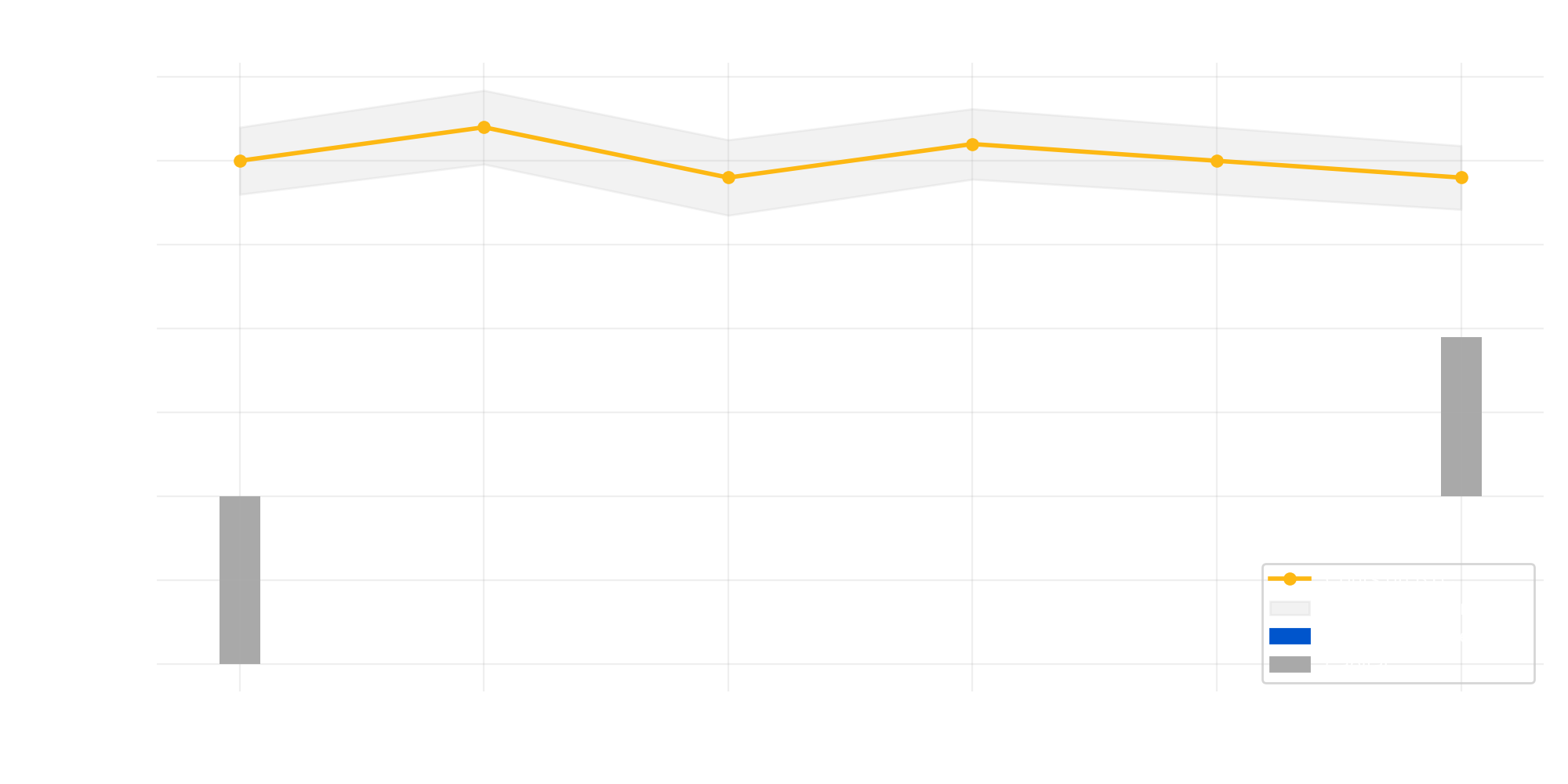 Scénario 7
