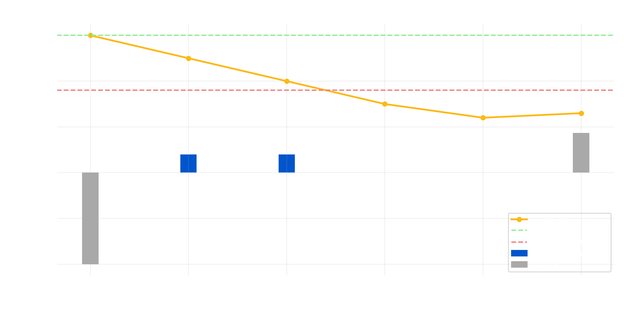 Scénario 4